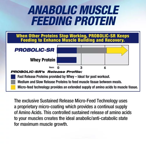 MHP Probolic-SR Muscle Feeding Protein - Nyújtott Felszívódású Fehérje Keverék 52 Adag 1940 g