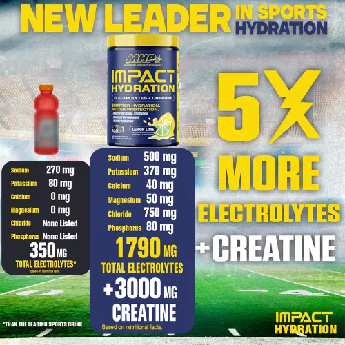 MHP Impact Hydration 400 g