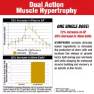 MuscleMeds Stemtropin 60 Kapszula