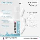 BetterYou Dlux D-vitamin Szájspray Csecsemőknek 15 ml