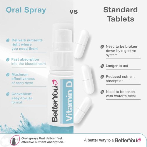 BetterYou Dlux D-vitamin Szájspray Csecsemőknek 15 ml