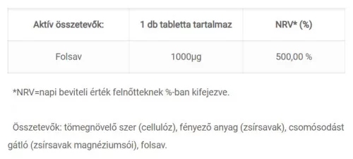 JutaVit Folsav 100 Tabletta