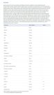 JutaVit Multivitamin Immuner tabletta 50 Év Felettieknek 45 Tabletta