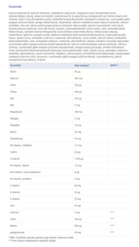 JutaVit Multivitamin Immuner tabletta 50 Év Felettieknek 45 Tabletta