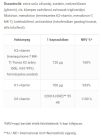 JutaVit K2+D3+K1-vitamin 60 Lágykapszula