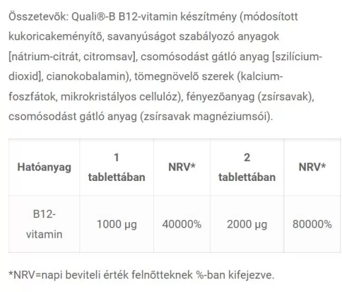 JutaVit B12-vitamin 60 Tabletta