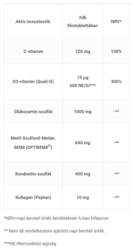 JutaVit Glükozamin Kollagén MSM D+C-vitamin 60 Tabletta