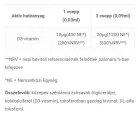 JutaVit D3 vitamin cseppek csecsemőknek, gyermekeknek 30 ml