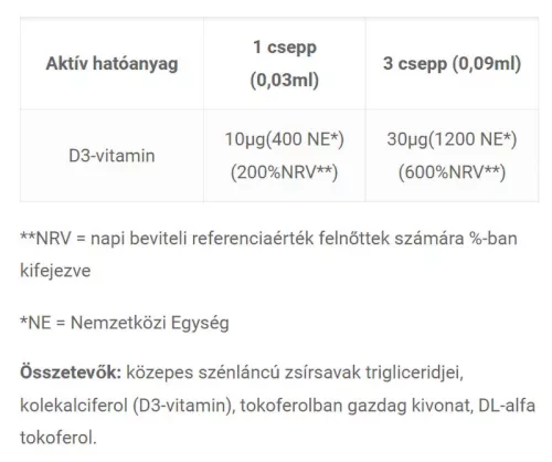 JutaVit D3 vitamin cseppek csecsemőknek, gyermekeknek 30 ml