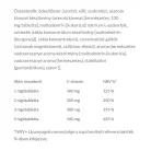 JutaVit C-vitamin 100mg Természetes Acerola kivonattal Gyerekeknek 60 Rágótabletta