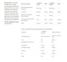 JutaVit Collagen-Hal + Hialuron Komplex 200 g