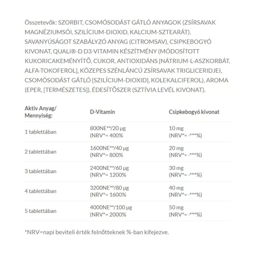 JutaVit D3-vitamin Kid 800 NE 60 Rágótabletta