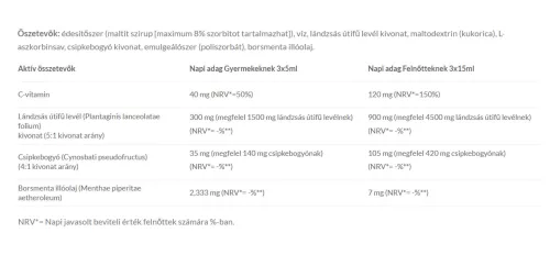 JutaVit Lándzsás Útifű Szirup – Cukormentes 150 ml
