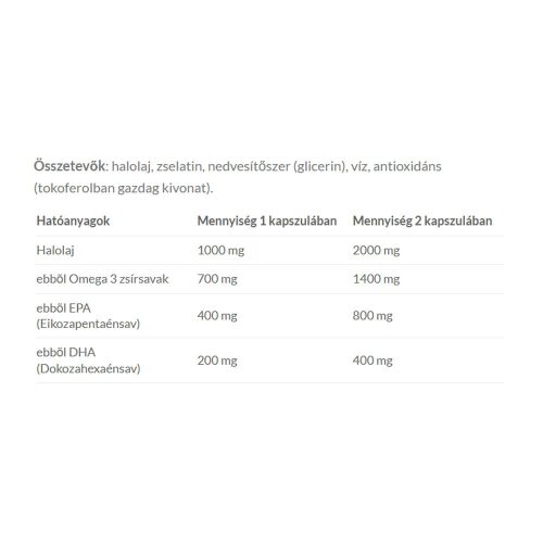 JutaVit MEGA Halolaj Omega-3 100 Lágykapszula