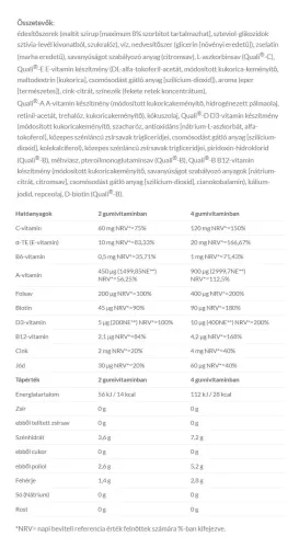 JutaVit Multi Gumivitamin 50 Gumicukor