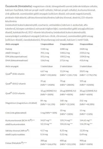 JutaVit Nervaron Komplex 90 tabletta + 90 lágykapszula