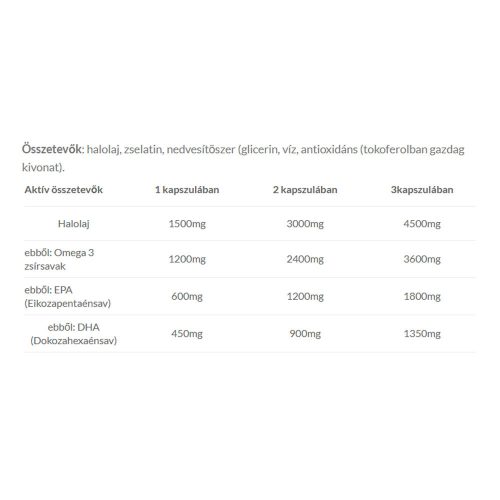 JutaVit Omega 3 Cardiovascular 60 Lágykapszula