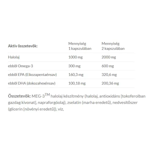 JutaVit Omega-3 Halolaj 1000 mg 110 Lágykapszula