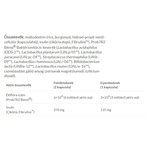 JutaVit Probium 7 + Inulin 15 Kapszula