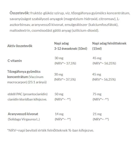 JutaVit Tőzegáfonya Szirup Komplex 150 ml