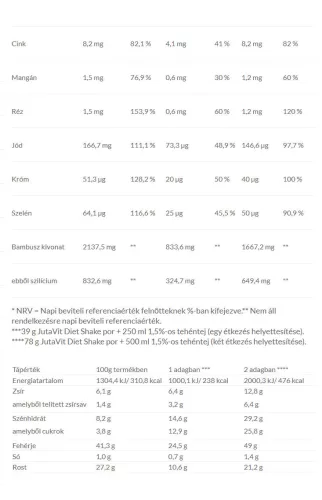 JutaVit Diet Shake Supreme 720 g