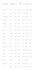JutaVit Diet Shake Supreme 720 g