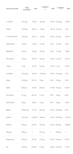 JutaVit Diet Shake Supreme 720 g