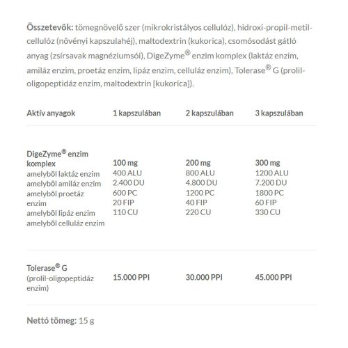 JutaVit Emésztőenzim Komplex 30 Kapszula