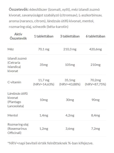 JutaVit JutaSept Szopogató Tabletta 24 szopogatótabletta
