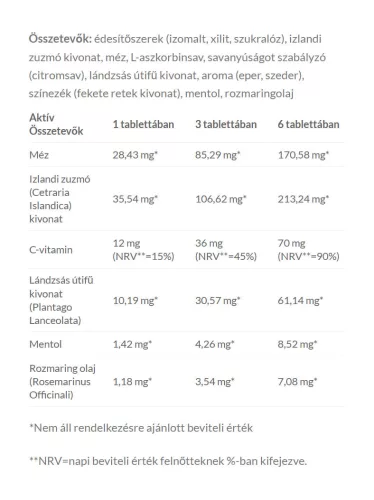 JutaVit JutaSept Szopogató Tabletta 24 szopogatótabletta