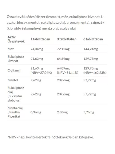 JutaVit JutaSept Szopogató Tabletta 24 szopogatótabletta