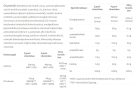 JutaVit Kalcium+D3-vitamin Gumivitamin 50 Gumicukor