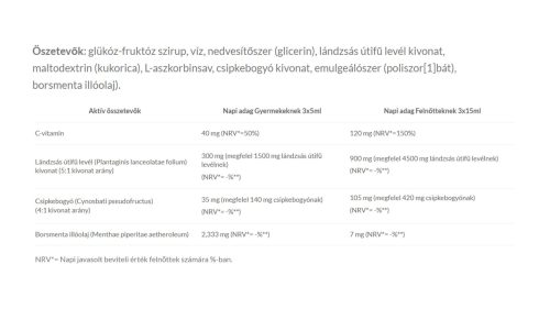 JutaVit Lándzsás útifű szirup 150 ml
