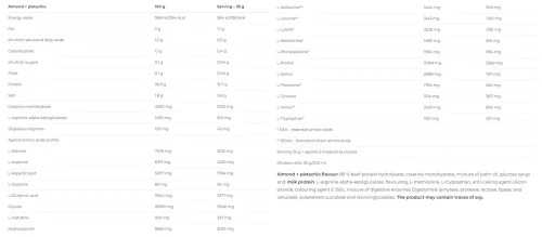 Nutrend 100% Beef Protein 900 g