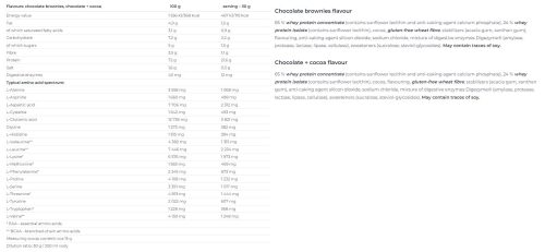 Nutrend 100% Whey Protein 2250 g