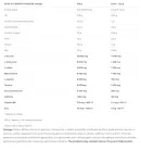 Nutrend BCAA 4:1:1 Energy Powder 500 g