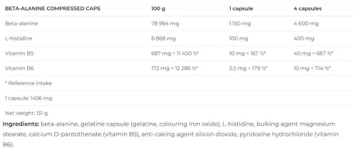 Nutrend Beta-Alanine Compressed 90 Kapszula