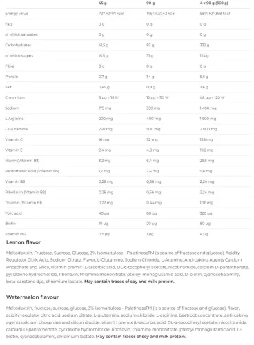 Nutrend Carbodrinx 1000 g