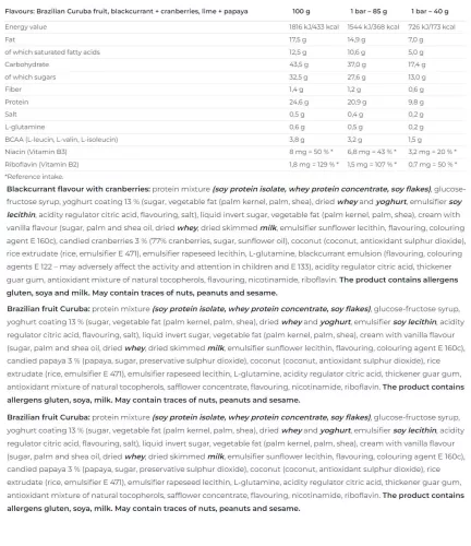 Nutrend Excelent Protein Bar 85 g