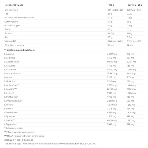 Nutrend Iso Whey Prozero 500 g