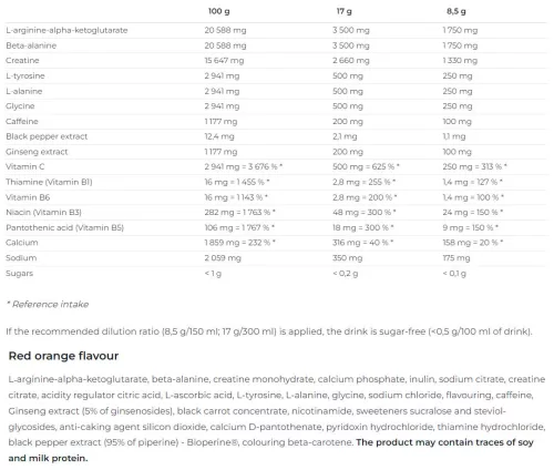 Nutrend N1 Preworkout - Edzés előtti energizáló 510 g