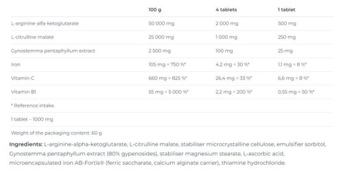 Nutrend VO2 Boost 60 Tabletta