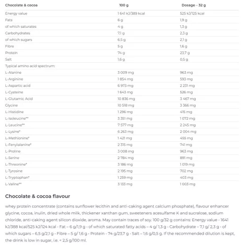 Nutrend Whey Core - Tejsavófehérje koncentrátum 1800 g