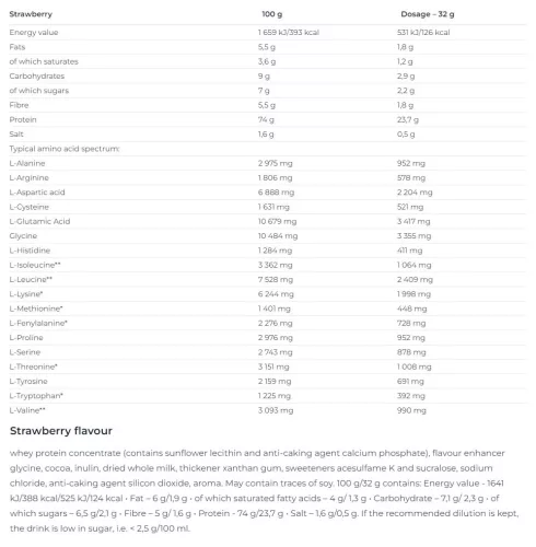 Nutrend Whey Core - Tejsavófehérje koncentrátum 1800 g