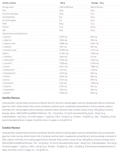 Nutrend Whey Core - Tejsavófehérje koncentrátum 900 g