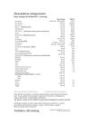 Vitaking 365 Multivitamin Plusz csomag 30 Csomag