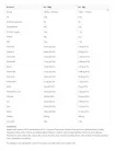 Science in Sport REGO Rapid Recovery - Regeneráló Italpor 1500 g