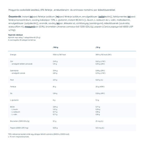 Nutriversum ISO PRO - Tejsavófehérje Izolátum - PURE 1000 g