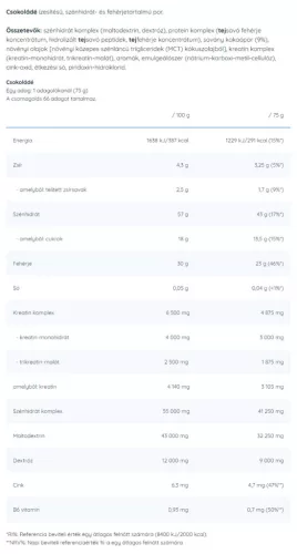 Nutriversum Gainer Pro - Tömegnövelő 5000 g