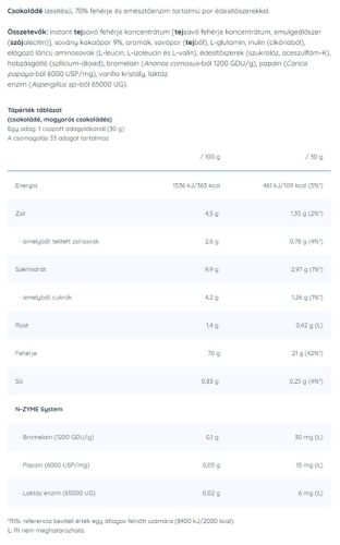 Nutriversum Whey PRO - Tejsavó Fehérje - PURE 1000 g